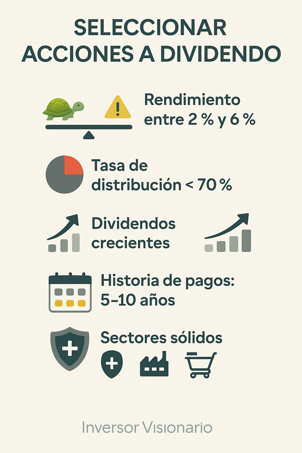 Infografía con 5 criterios clave para seleccionar acciones con dividendos: rendimiento entre 2 % y 6 %, payout inferior al 70 %, dividendos crecientes, historial de pagos de 5 a 10 años y sectores sólidos como salud, energía o consumo básico.